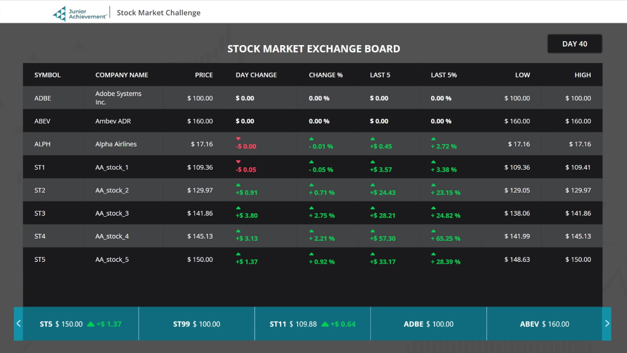 SMC - Stock market board screen.