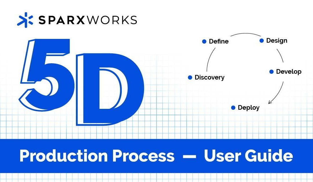 Introducing the 5D Production Process: Your Guide to Project Success