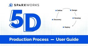 Blue text highlighting the "5D Production Process" user guide by SparxWorks on grid background.