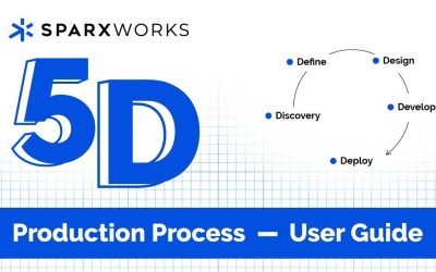 Introducing the 5D Production Process: Your Guide to Project Success