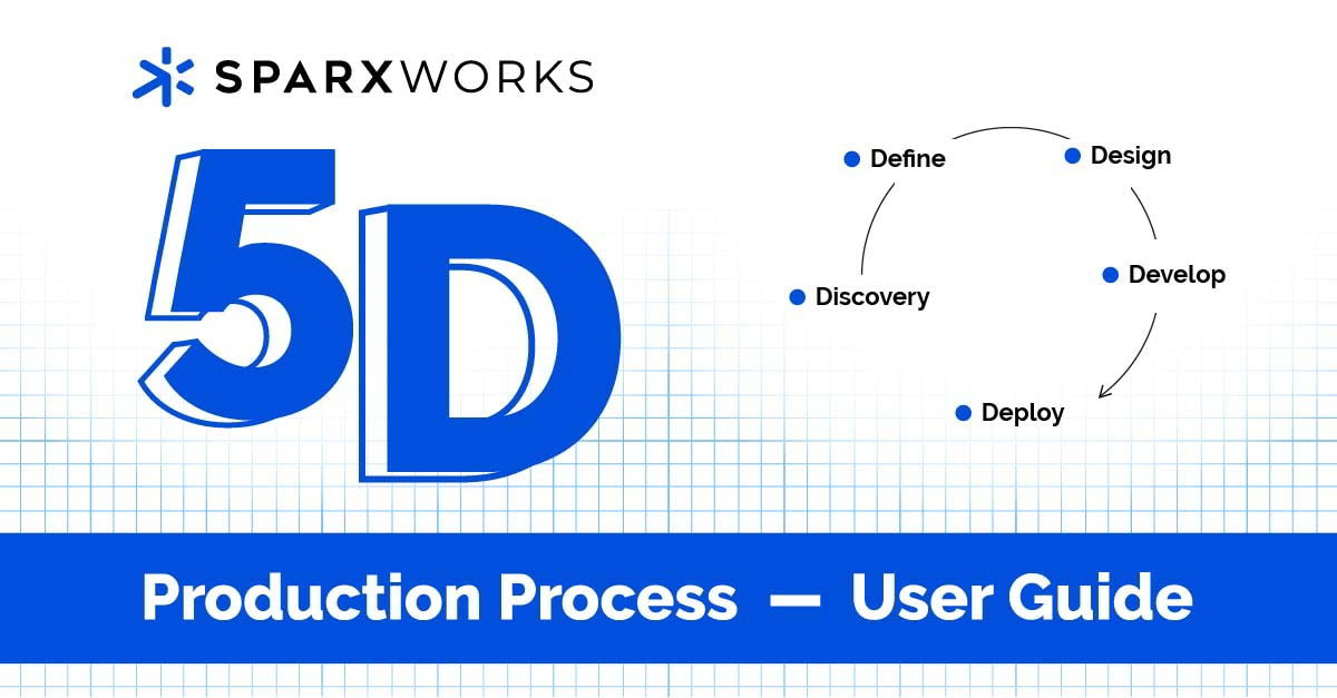 Blue text highlighting the "5D Production Process" user guide by SparxWorks on grid background.